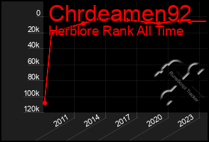 Total Graph of Chrdeamen92