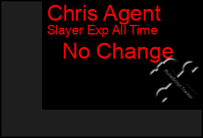 Total Graph of Chris Agent