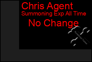 Total Graph of Chris Agent