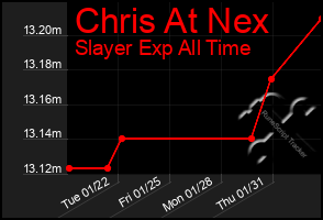 Total Graph of Chris At Nex