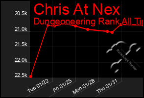 Total Graph of Chris At Nex