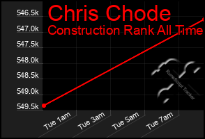 Total Graph of Chris Chode