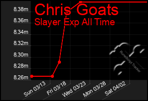 Total Graph of Chris Goats