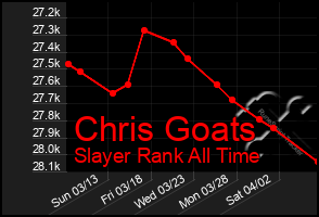 Total Graph of Chris Goats