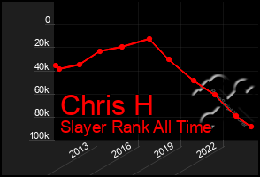 Total Graph of Chris H