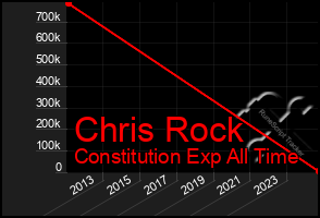 Total Graph of Chris Rock