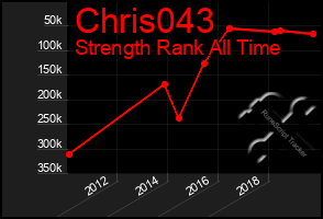 Total Graph of Chris043