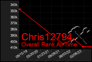 Total Graph of Chris12794