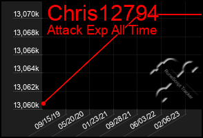 Total Graph of Chris12794