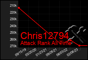 Total Graph of Chris12794