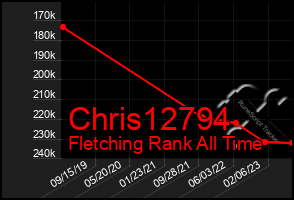 Total Graph of Chris12794