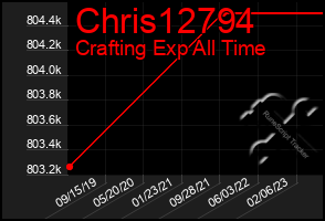 Total Graph of Chris12794