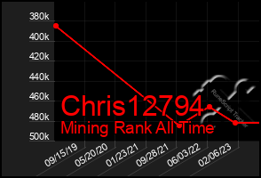 Total Graph of Chris12794