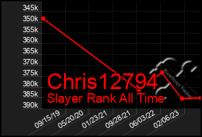 Total Graph of Chris12794