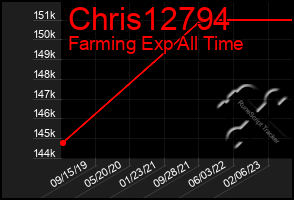Total Graph of Chris12794