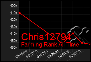 Total Graph of Chris12794