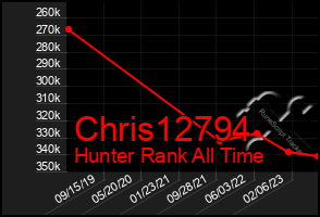 Total Graph of Chris12794