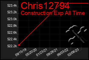 Total Graph of Chris12794