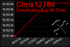 Total Graph of Chris12794