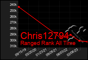 Total Graph of Chris12794