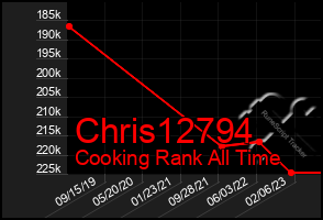 Total Graph of Chris12794