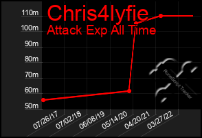 Total Graph of Chris4lyfie