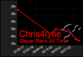 Total Graph of Chris4lyfie