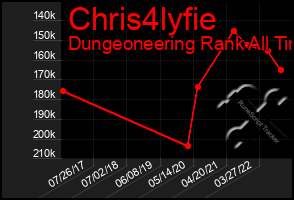 Total Graph of Chris4lyfie
