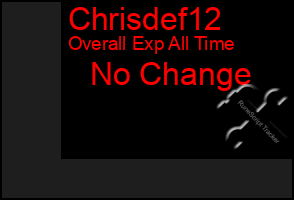 Total Graph of Chrisdef12