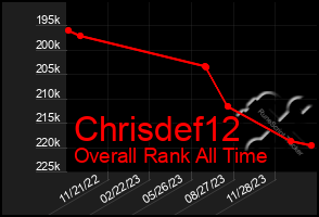 Total Graph of Chrisdef12