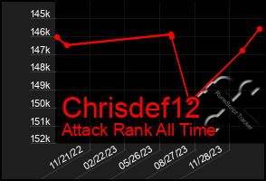 Total Graph of Chrisdef12