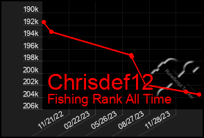 Total Graph of Chrisdef12