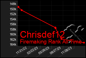 Total Graph of Chrisdef12