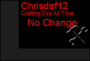 Total Graph of Chrisdef12