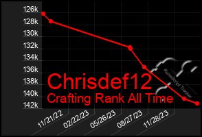 Total Graph of Chrisdef12