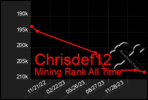 Total Graph of Chrisdef12