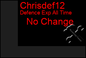 Total Graph of Chrisdef12