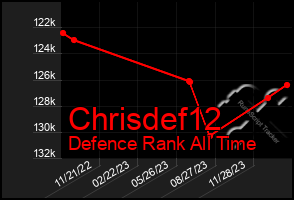 Total Graph of Chrisdef12