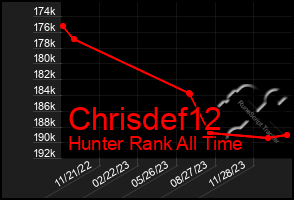 Total Graph of Chrisdef12