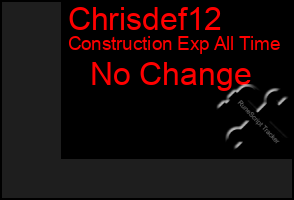 Total Graph of Chrisdef12