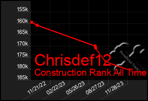 Total Graph of Chrisdef12