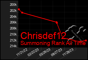 Total Graph of Chrisdef12