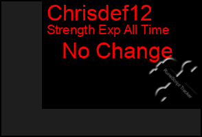 Total Graph of Chrisdef12