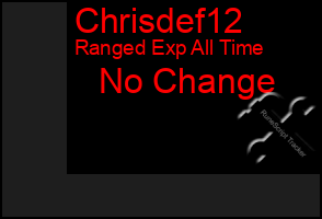 Total Graph of Chrisdef12