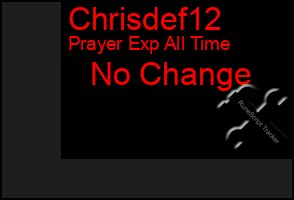 Total Graph of Chrisdef12