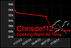 Total Graph of Chrisdef12