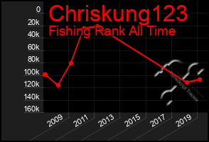 Total Graph of Chriskung123