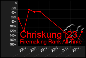 Total Graph of Chriskung123