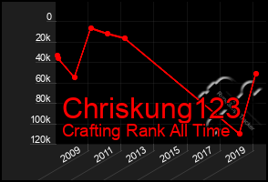 Total Graph of Chriskung123