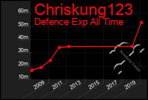 Total Graph of Chriskung123